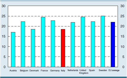 Banks Leverage is Low Leverage: main European banking systems (December 2012) oleverage (total assets/ tier 1 capital) remains low 6,0 5,0 4,0 European banks level 3 assets (%) Lev. 3 assets/ tot.