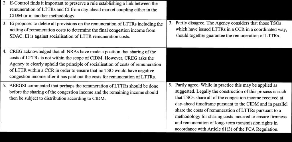 remuneration of LTTRs and CI from day-ahead market coupling either in the CDM or in another methodology. 3.