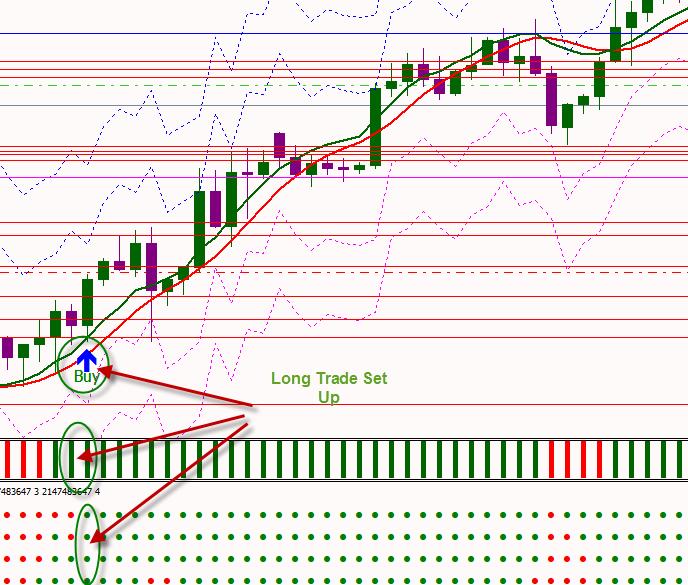 Enter the trades Enter The Trade On The Next Candle with 2 Lot The suggested stoploss for both lot is set to the 1 st lower band of the MS1 Stop