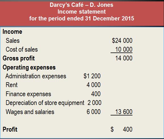 Income Statement format