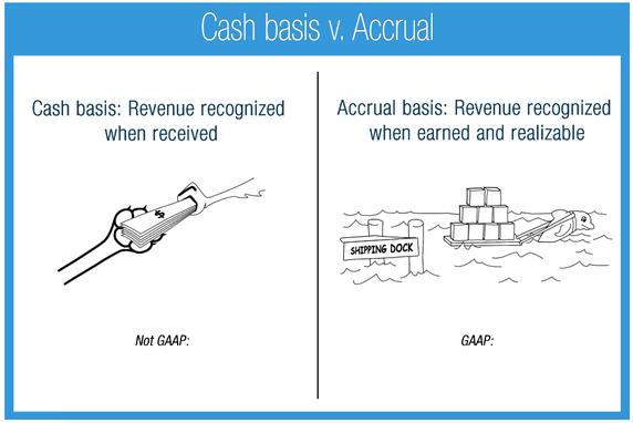 Accrual accounting vs.