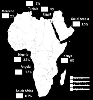 East & Africa: country risk and economic