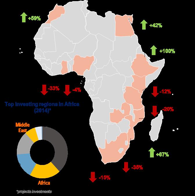 Africa: any investor out there?
