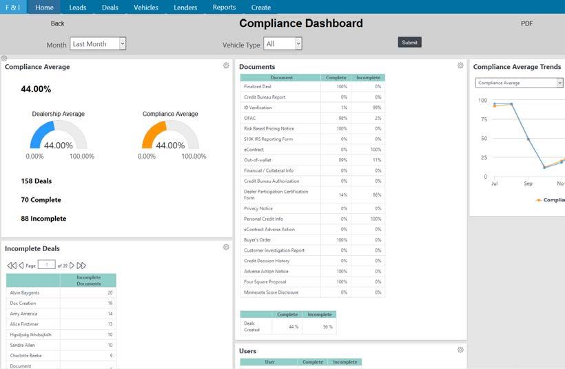 MONITOR COMPLIANCE ACTIVITY WITH A COMPLIANCE DASHBOARD Click on Reports in the top navigation bar to access Compliance Dashboards & Reports.