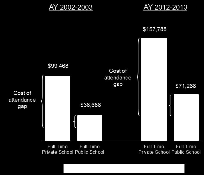 College Pricing. 2013 The College Board,. www.collegeboard.