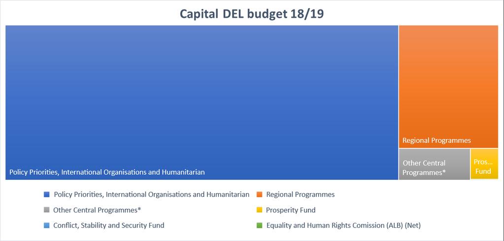 Capital Budget 1.