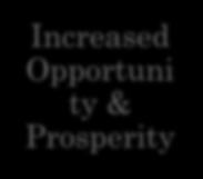opportunity, prosperity &