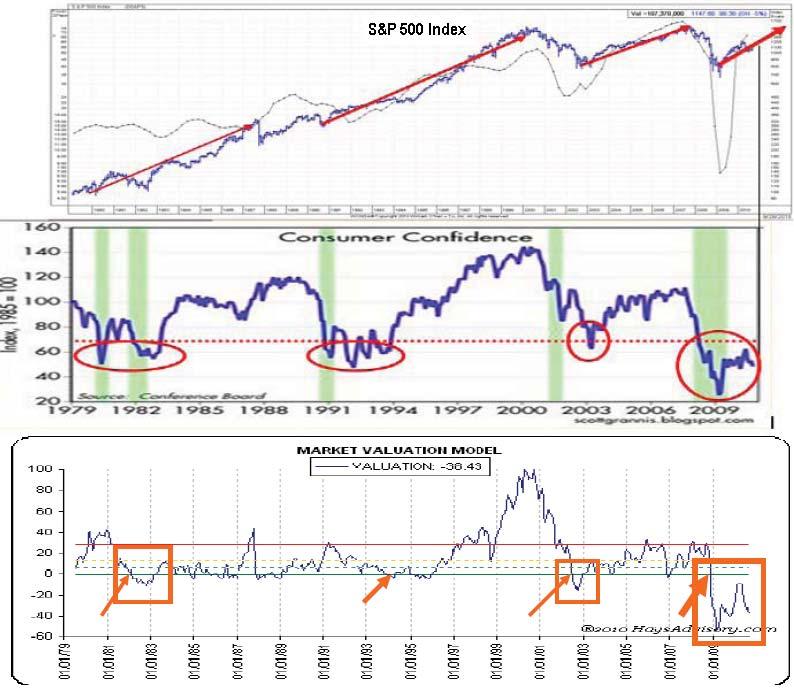Hays Advisors Indicators Hays Advisors publishes a visual summary of their statistical analysis of the market every week.