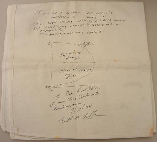 The Legend of the Laffer Curve It was traced out on a napkin during a 1974 meal at the Two Continents Restaurant in Washington. Argued that above some point, higher taxes would lead to lower revenues.