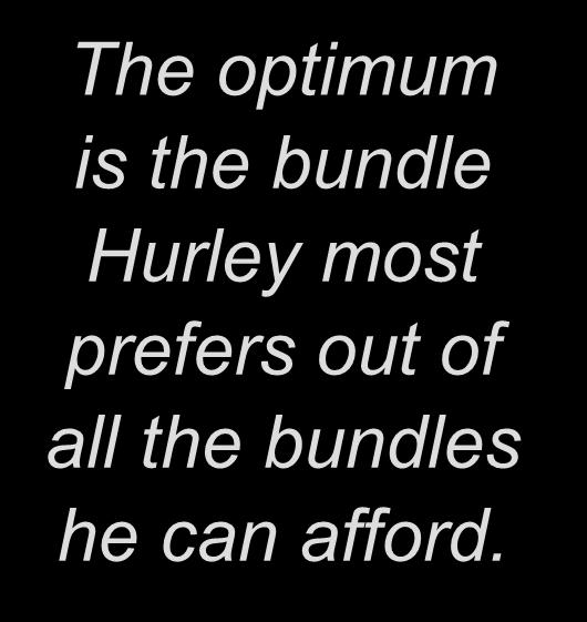 Optimization: What the Consumer Chooses A is the optimum: the point on the budget constraint that touches the highest possible indifference curve. Hurley prefers B to A, but he cannot afford B.