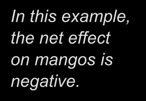 The Income and Substitution Effects Initial optimum at A. P F falls. Substitution effect: from A to B, buy more fish and fewer mangos.