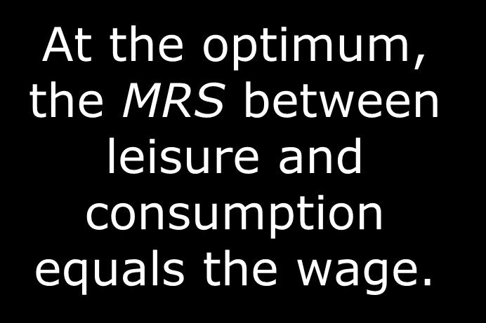 Application 2: Wages and Labor Supply At the optimum,