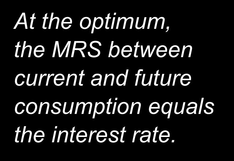 Application 3: Interest Rates and Saving Budget constraint shown is for 10% interest rate.