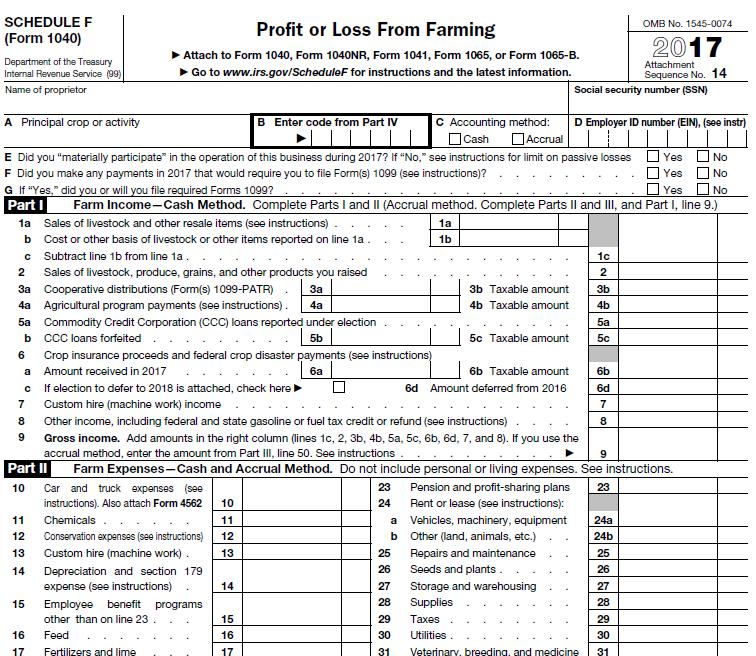 Schedule F The Schedule F is used for reporting specific details about each farm you own for which you are the sole proprietor. It shows the name, location, and type of farm.