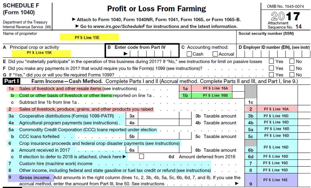On PFS Line 15C, select the farm s type are you the sole owner? Is it part of a partnership or a corporation? Let s look at each section of the Schedule F.
