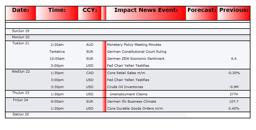 FX Big Impact News: About Economic News: Each week major economic news comes out from around the globe that