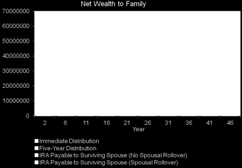 Keebler (2004)  Retirement Planning Assets Account for 34% of all household financial assets - up from