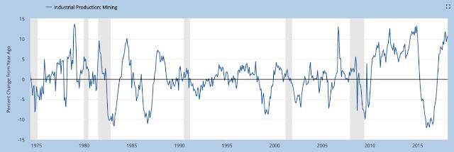 Housing New housing sales grew 12% yoy in April after reaching their highest level in 10 years in November.