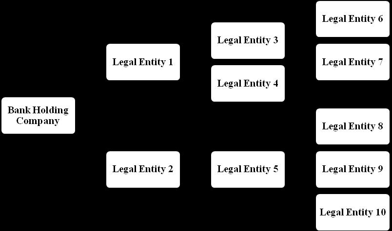 legal entity selected as part of this Run eliminates all the internal counterparties. Internal counterparties are customers which belong to the same organization structure.