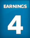 EARNINGS NEUTRAL OUTLOOK: Mixed earnings expectations and performance.