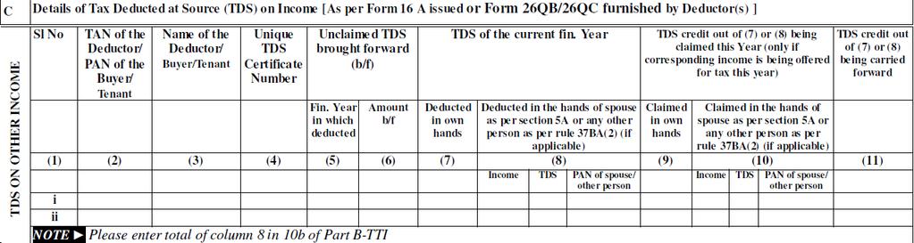 Transfer of TDS Credit to Other Person [Applicable for ITR 2, 3, 4, 5, 6 and 7] Whether