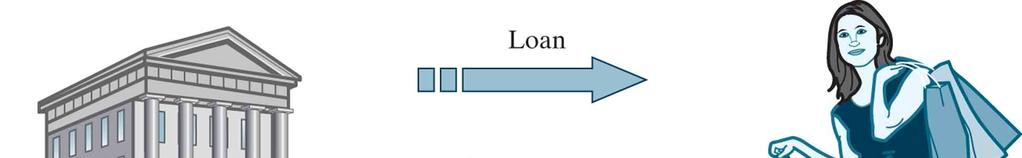 Loan versus Project