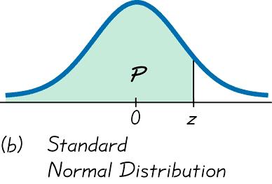 Converting to a Standard Normal Distribution z = x µ σ 7 13 Example Weights of Passengers Weights of taxi passengers have a normal distribution with mean 172 lb and