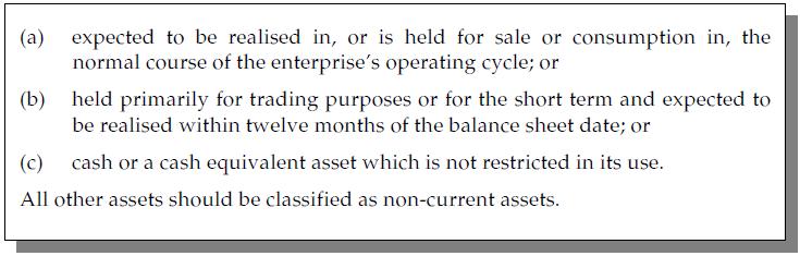 Current Assets According to Malaysian accounting standard FRS 101