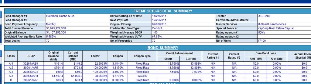 The Deal Summary report includes the following sections: Deal Summary; The Deal Summary includes attributes of the Deal, including several current totals and weighted average metrics.