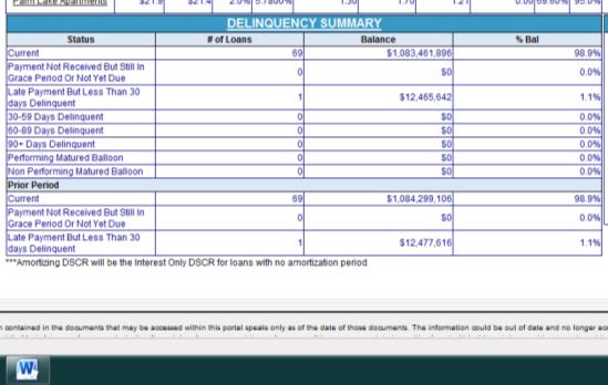 Can navigate to Delinquency Summary Report Figure 16 - Delinquency Summary Section of Deal Snapshot There are also two types of files available for the user to download by clicking on the name of