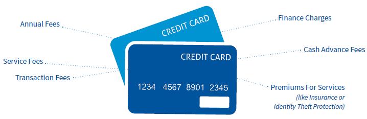 Knowing Your Credit Credit Cards A credit card can be a good way to build credit. When selecting a card, you should compare different cards Annual Percentage Rates (APR).