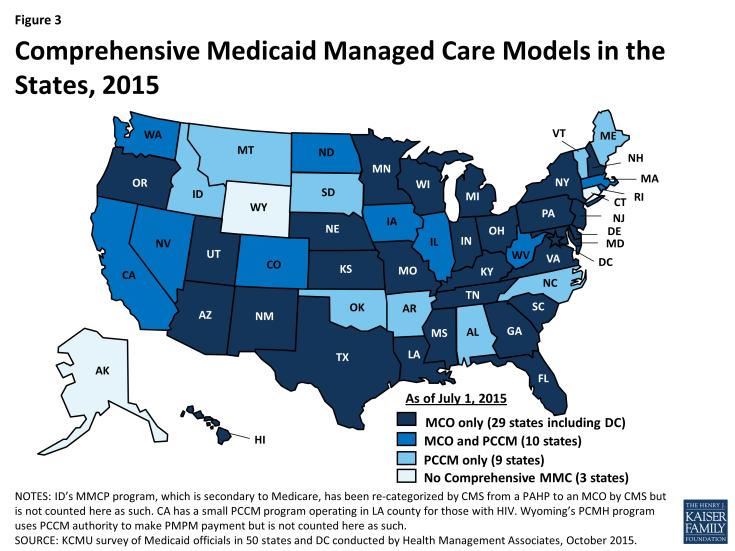 Landscape: ¾ of all Medicaid beneficiaries are in