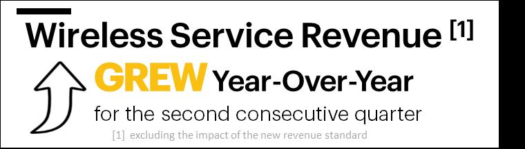 Net operating revenues of $8.6 billion for the quarter increased $362 million year-over-year and $168 million sequentially.