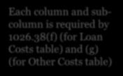 38(f)(1); Guide to Forms Section 3.3.1 Loan originator compensation paid by the creditor to a