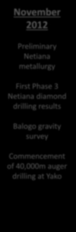 Continuous News Flow November 2012 Preliminary Netiana metallurgy First Phase 3