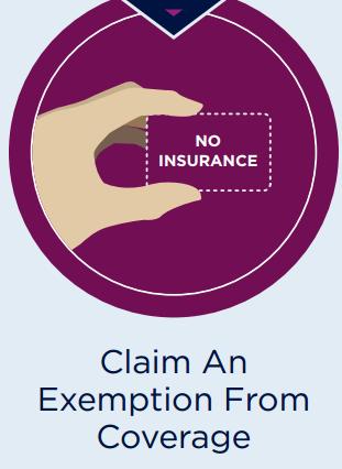 Exemptions from the Fee for Not Having Health Coverage Income-related exemptions (e.g., plan would cost more than 8.05% of household income) Health coverage-related exemptions (e.g., short coverage gap) Group membership exemptions (e.