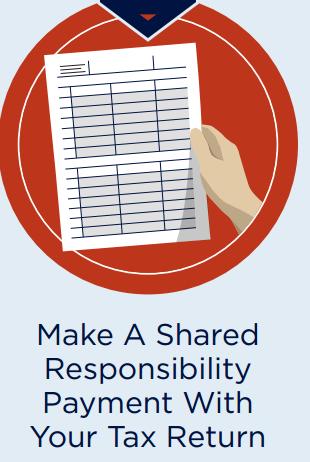 Step 3: No MEC and No Exemption: Individual Shared Responsibility Payment (ISRP) An Individual Shared Responsibility Payment is computed when anyone on the tax return (or who could be claimed as a