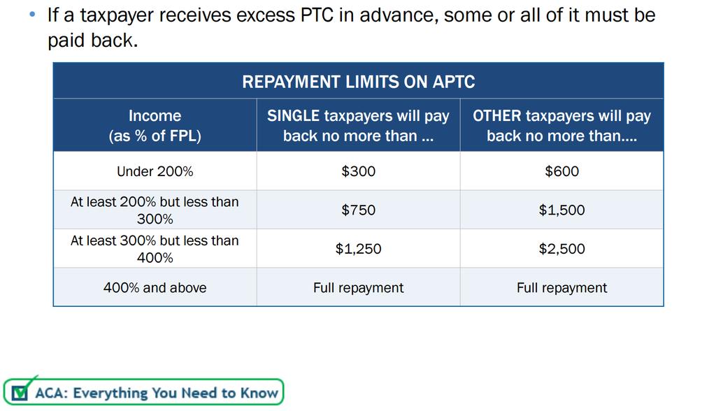 Capped Maximum Payback Repayment of Advance of APTC