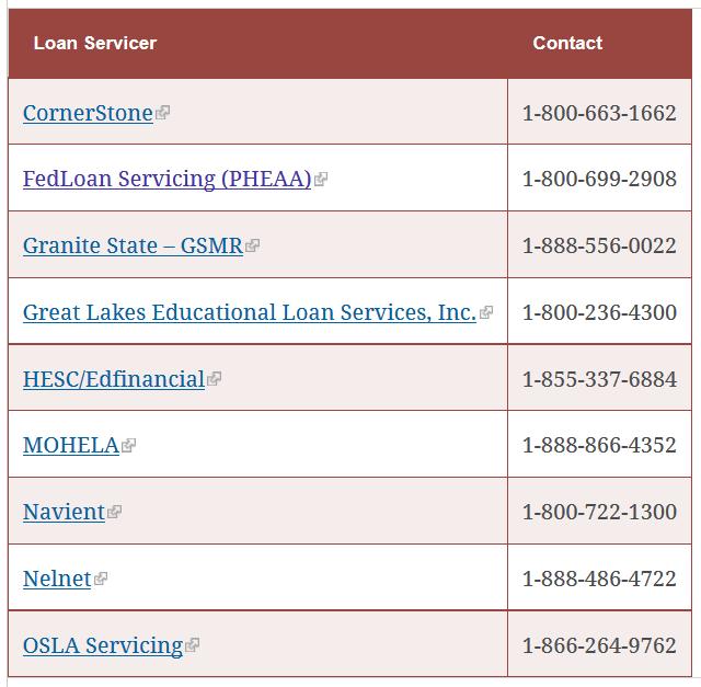FEDERAL DIRECT LOANS ~ WHO IS MY LOAN SERVICER? Visit https://studentaid.ed.