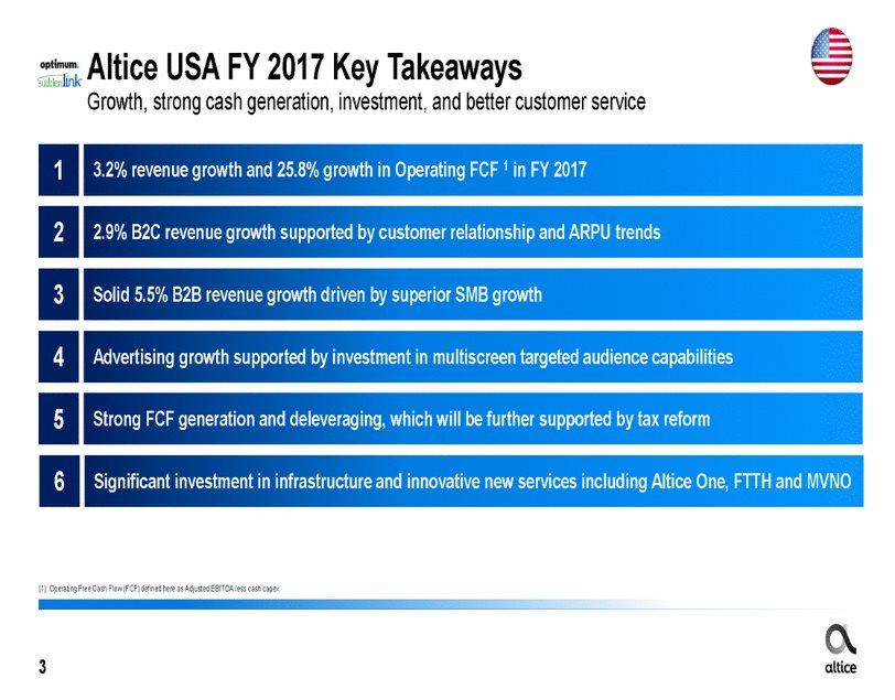 Altice USA FY 2017 Key Takeaways Growth, strong cash generation, investment, and better customer service 3.2% revenue growth and 25.8% growth in Operating FCF 1 in FY 2017 2.