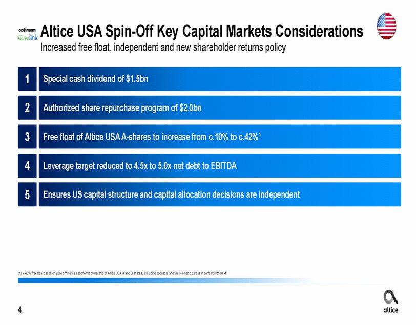 Altice USA Spin-Off Key Capital Markets Considerations Increased free float, independent and new shareholder returns policy Special cash dividend of $1.5bn Authorized share repurchase program of $2.