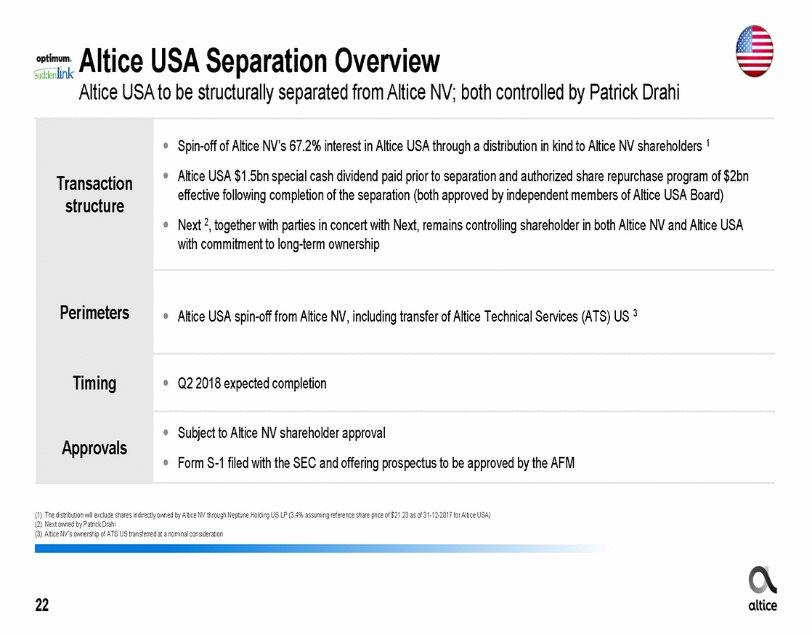 Altice USA Separation Overview Altice USA to be structurally separated from Altice NV; both controlled by Patrick Drahi effective following completion of the separation (both approved by independent
