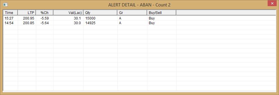 On clicking on D in Alerts catcher screen, new window named as Alert Detail will open. Alert Detail window can be opened by selecting any scrip and pressing Alt + D on keyboard. 3.