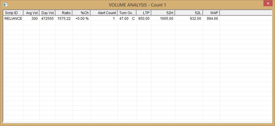 2. Volume Analysis screen Feature of Volume Analysis Screen is as given below: The window will be used to analyze volume information of scrips.
