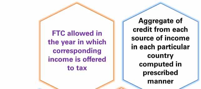 Tax Treaty Application --
