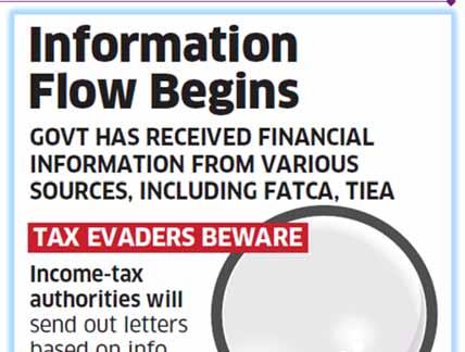 Exchange Of Information (EoI) - Meaning and Update India has Tax Information Exchange Agreements (TIEAs) with 17 countries * India has