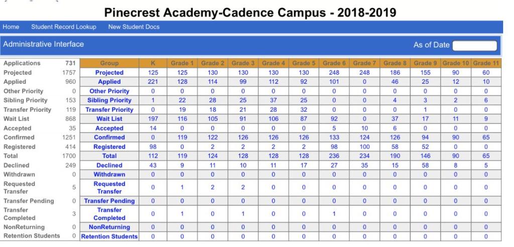 PINECREST ACADEMY OF NEVADA Cadence Campus Seventh is the only grade level with no wait list. It is a bit of a fluke if you consider surrounding wait list.