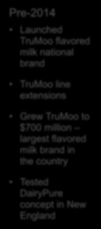 flavored milk national brand TruMoo line