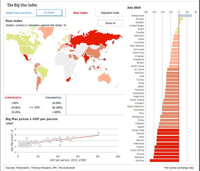 The Big Mac index Table 2 - July 2016 THE Big Mac index was invented by The Economist in 1986 as a lighthearted guide to whether currencies are at their correct level.