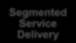 Delivery Centers Segmented Service